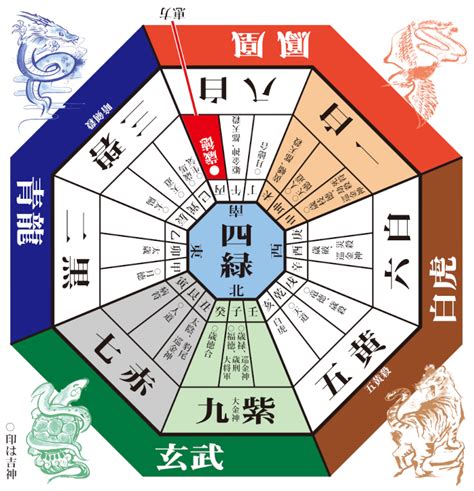 方位吉凶図 2023|【2023年】七赤金星の吉方位と凶方位｜九星吉方位カレンダ